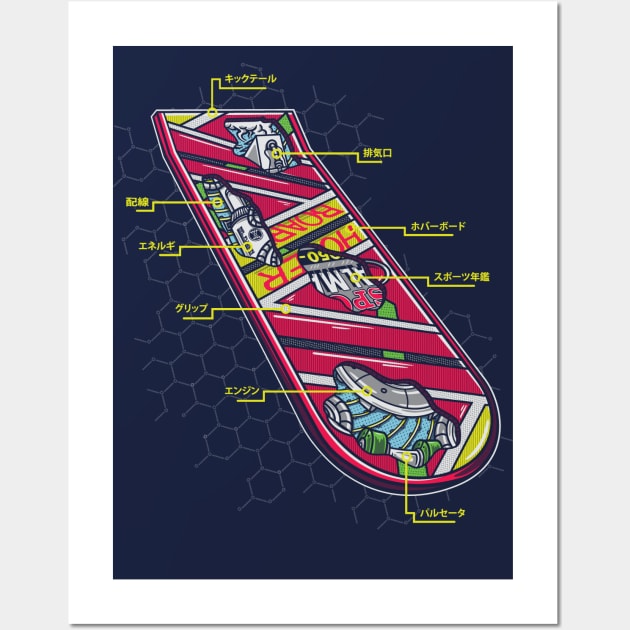 2015 Hoverboard Anatomy Wall Art by Punksthetic